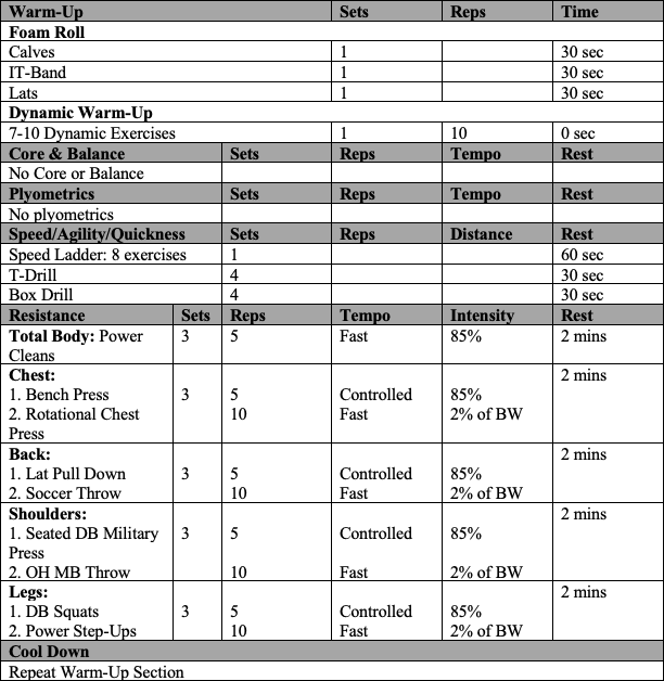 Keys to Training Basketball Players of All Levels